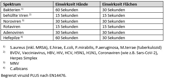 Desinfektionstücher Hände & Flächen