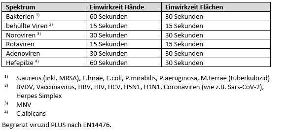 Desinfektionstücher Hände & Flächendesinfektion